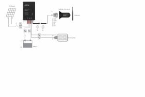 Terminal transmisji GPRS