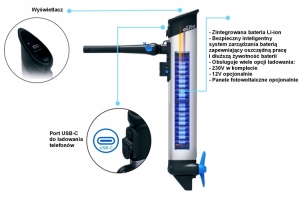 Silnik elektryczny ePropulsion eLite 45 lb 500 W